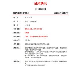 雙臺風共舞終結 但壞消息也來了.................